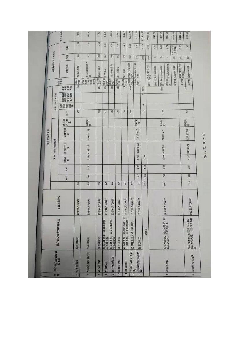 吉林省伊通滿族自治縣2018年城市棚戶區改造項目小區外配套基礎設施工程建設項目0081.jpg