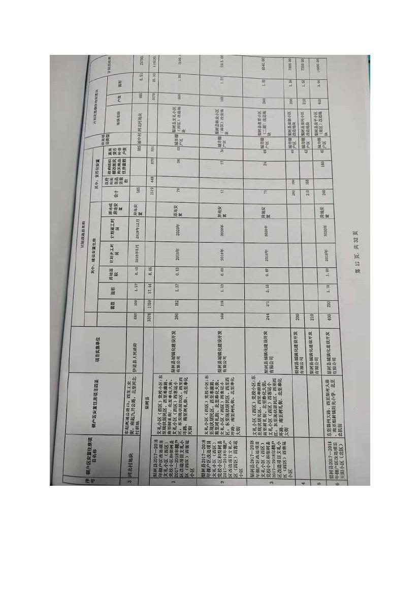 吉林省伊通滿族自治縣2018年城市棚戶區改造項目小區外配套基礎設施工程建設項目0082.jpg