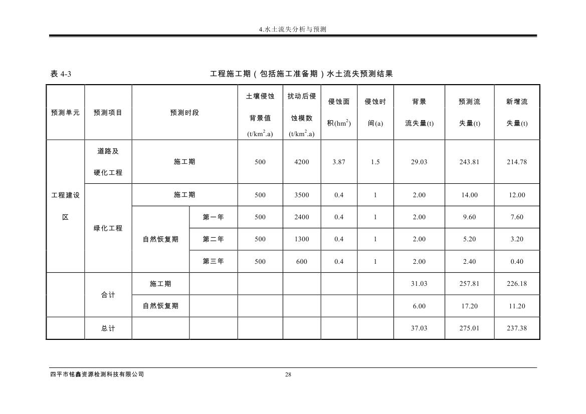 伊通滿族自治縣城市棚戶區配套基礎設施工程建設項目水土保持方案報告表0039.jpg